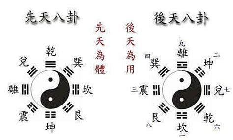 八卦怎麼畫|如何轻松画出八卦与六十四卦